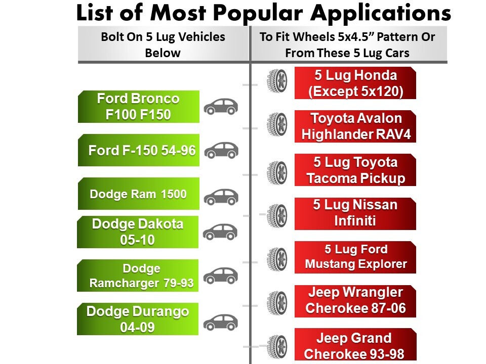 Wheel Adapters 5x5.5 To 5x4.5 Mount 5x4.5 Wheel on Dodge RAM 1500