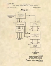 Alan Turing Computer Design Data Storage Official US Patent Art Print - 829
