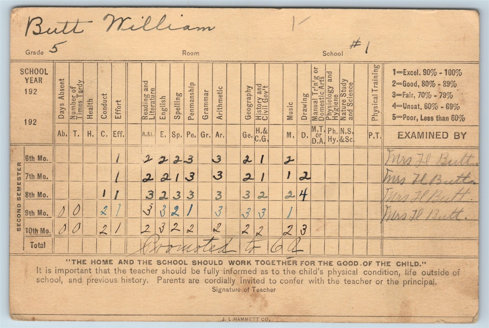 H26 Verona New Jersey School District 1928 Report Card 7 H26 eBay