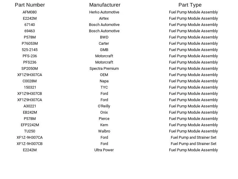 Módulo de bomba de combustible Herko H525-2145 para Ford Taurus 1999 Foto 4 de 4