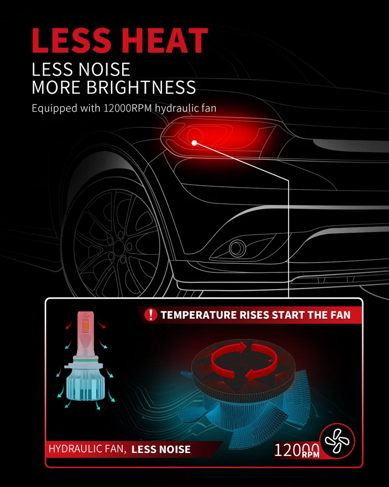 LASFIT 9006 LED Low Beam Headlight Bulbs for Chevrolet Silverado 1500 2500 3500 - Image 4 of 4