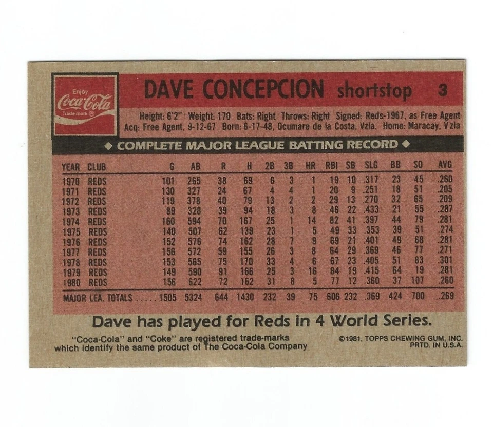1981 Coke Team Baseball Card Number #3 Dave Concepcion Cincinnati Reds 3 - Image 3 of 3