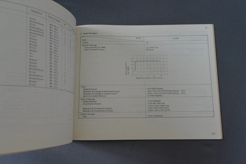 YAMAHA Werkstatthandbuch CA50M CA 50 M Erg.zur Wartungsanleitung 1983 - Bild 4 von 4
