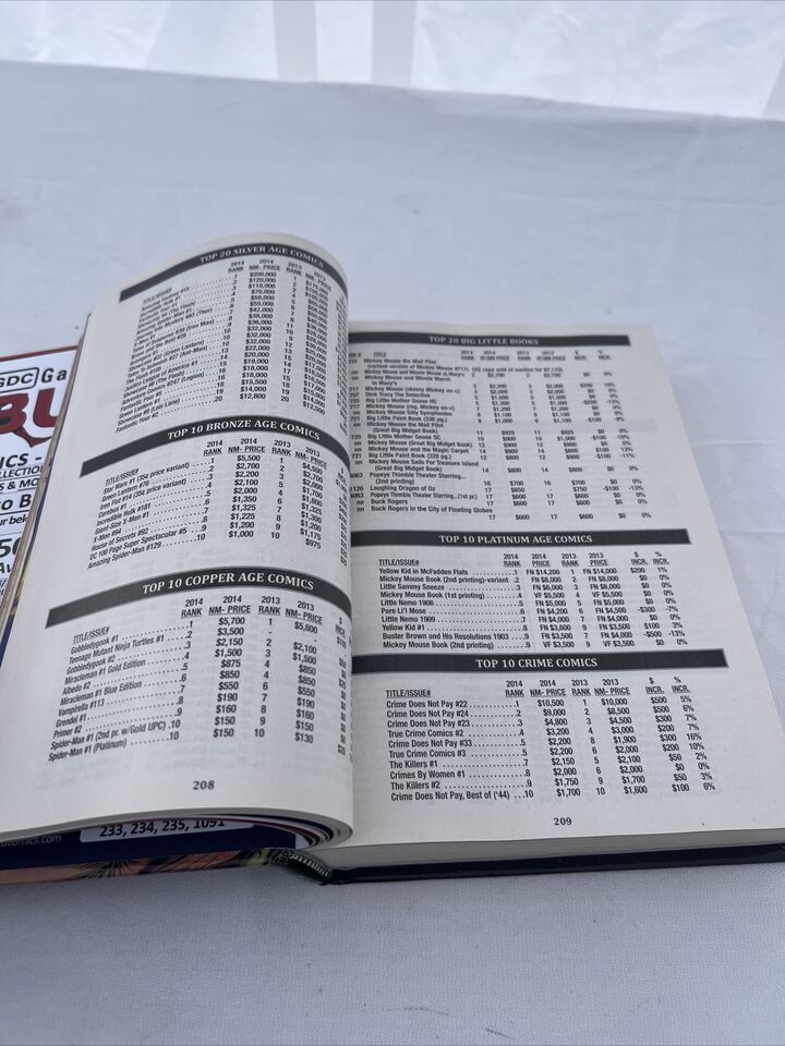 The Overstreet Comic Book Price Gui..., Robert M. Overs | eBay