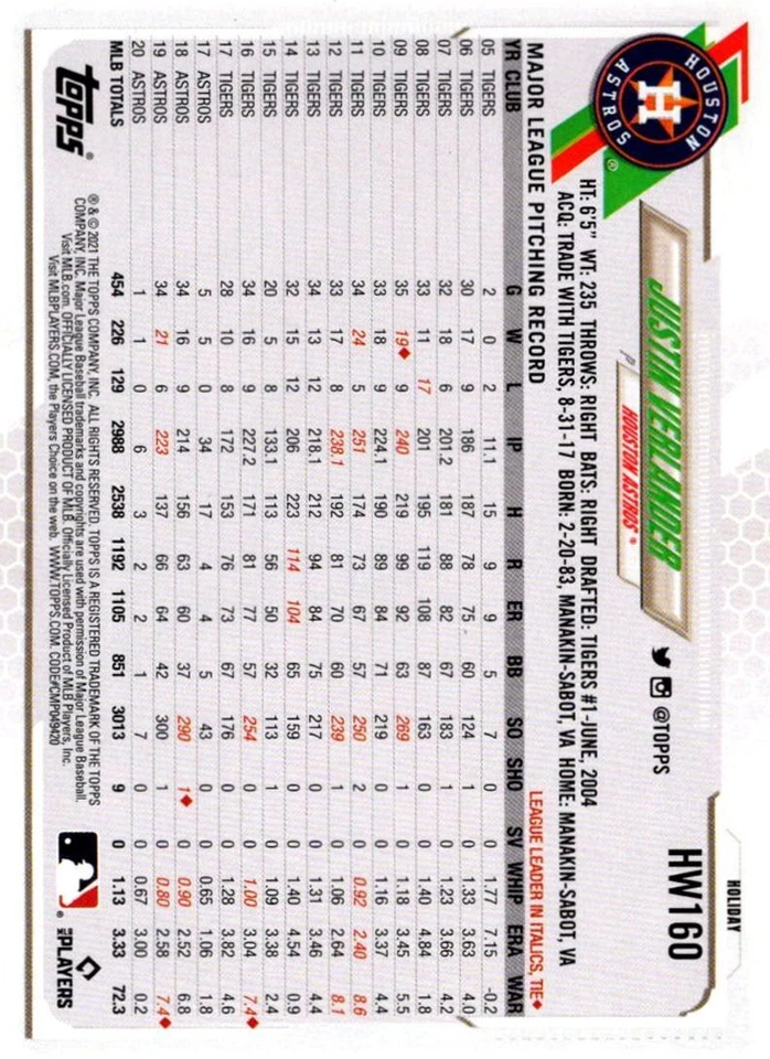 2022 Topps Spotlight 70 II by Andy Friedman 1987 Astros Leaders Houston Astros - Image 2 of 2