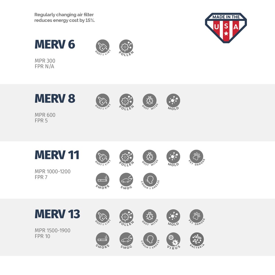 Aerostar 15x25x1 MERV 8 Air Filter 6 Pack 14 1 2 X 24 1 2 X 3 4 aerostar-15x25x1-merv-8-air-filter-6-pack-14-1-2-x-24-1-2-x-3-4