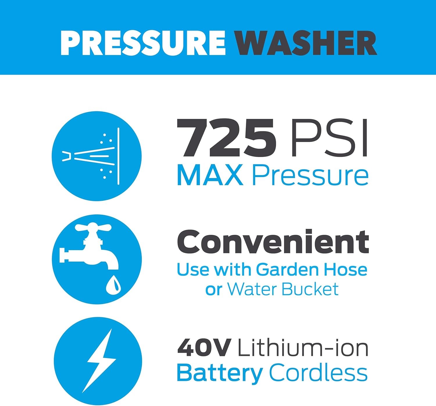 Pulsar 725 PSI 40v Cordless Pressure Washer with 5-in-1 Spray Nozzle