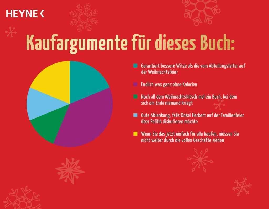 Thumbnail - Alle Jahre Wieder... Katja Berlin (u. A.) Taschenbuch 64 S. Deutsch