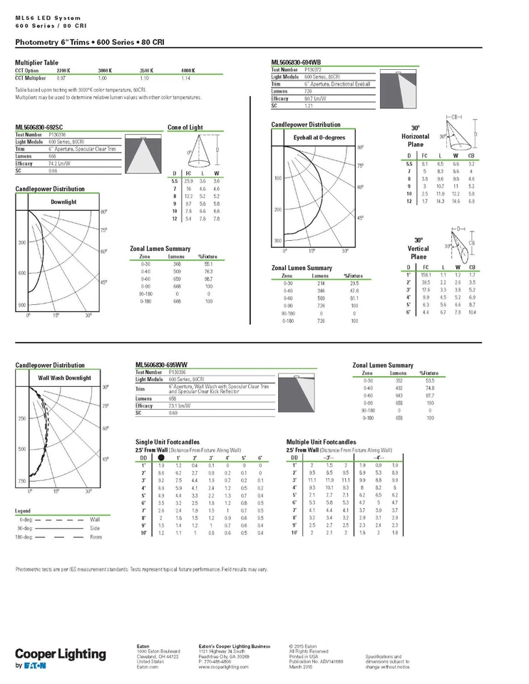 [5 PACK] HALO 5"-6" LED Conversion Light, ML56 Series **SHIPS FREE** - Image 4 of 4