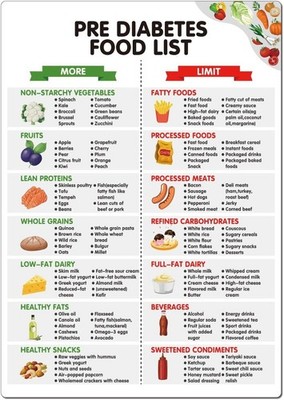 Diabetes Food List Chart,Magnetic Healthy Chart,Quick Prediabetes Chart 
