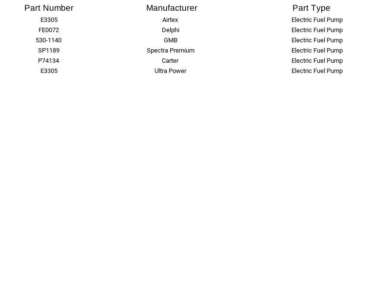 Spectra Premium Electric Fuel Pump SP1189 For Buick Oldsmobile Pontiac 88 93-94 Foto 4 de 4