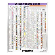 Steelman 50061-wmc Torque Stick Wall Chart 28 X 27 In Steelman 50061-wmc Torque Stick Wall Chart 28 X 27 In