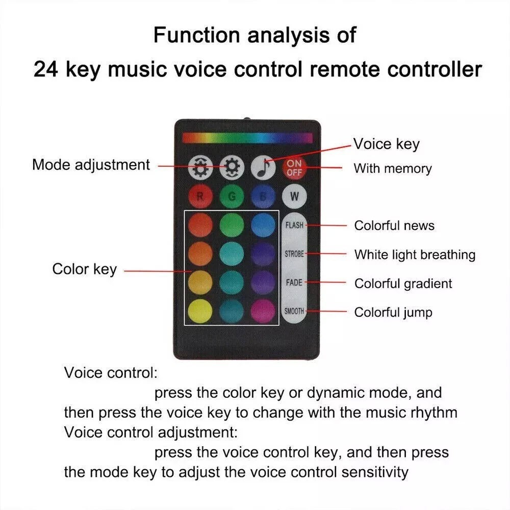 500PC Car Home Headliner Star Light Kit Roof Twinkle Ceiling Lights Fiber Optic