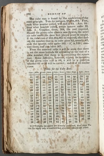 First Edition A Memoir of Zerah Colburn G. and G. Merriam 1833 - Imagen 5 de 8