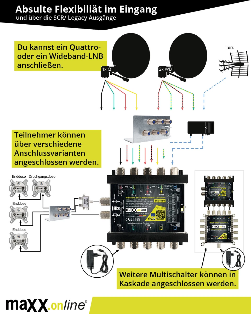 unicable Multi Interruptor para 1-2 Satélites y 32 Participantes Cascada