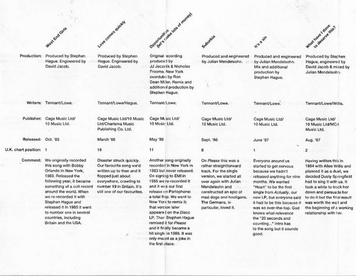 Pet Shop Boys Discography Complete Singles Collection CASSETTE ALBUM Electronic - Picture 8 of 16
