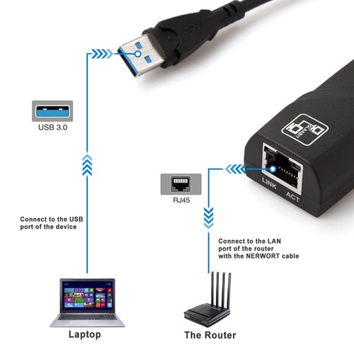 USB3.0 Gigabit LAN Netzwerkkarte auf RJ45 Adapter USB 10/100/1000Mbps Ethernet - Bild 8 von 24