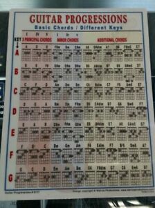 Walrus Productions Guitar Progressions Chord Chart