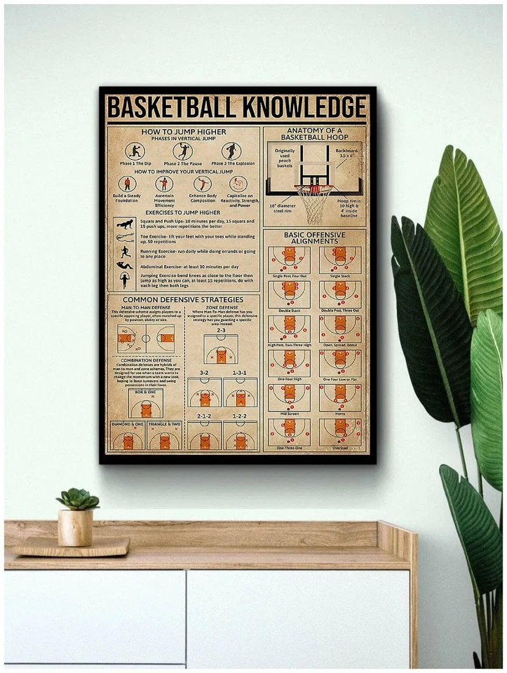 Póster de conocimiento de baloncesto - Arte de pared de baloncesto vintage - Decoración de sala de deportes Foto 2 de 4