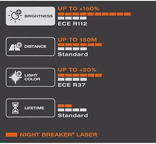 Osram Nightbreaker LASER Satz H3 55W 2 Stück Night Breaker Next Generation 150% - Bild 4 von 4
