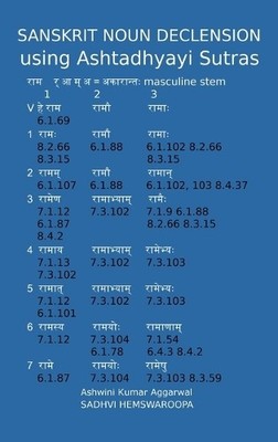 Ashwini Kumar Aggarw Sanskrit Noun declension using Ashtadhyayi Sutr (Hardback)