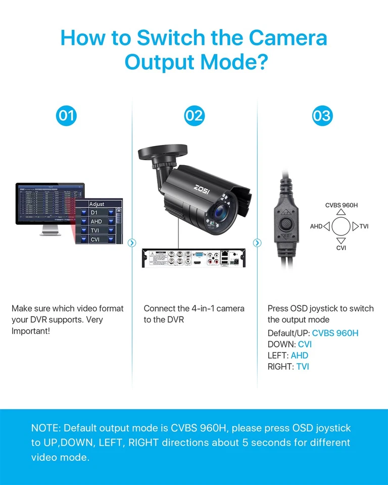 1080P CCTV Camera Outdoor Indoor Hybrid 4 in 1 HD TVI/CVI/AHD/CVBS Home Secur... - Image 3 of 4