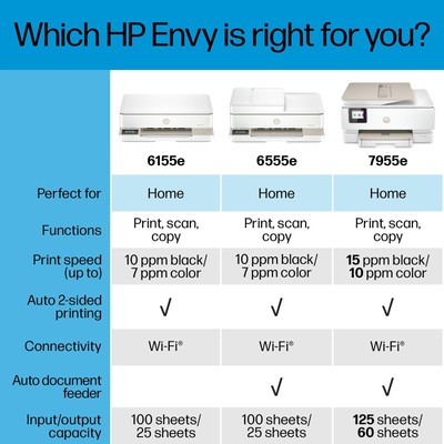HP Envy 6555e Wireless All-in-One Printer Print Scan Copy 3 Months Ink Included