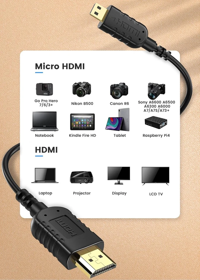 Micro HDMI Cable HDMI A to HDMI Mini Type D Adapter for Camera Sony Nikon HDTV - Image 3 of 4