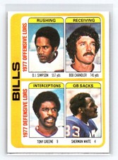 1978 Topps O.J. Simpson / Bob Chandler / Tony Greene / Sherman White #503 EX/VG