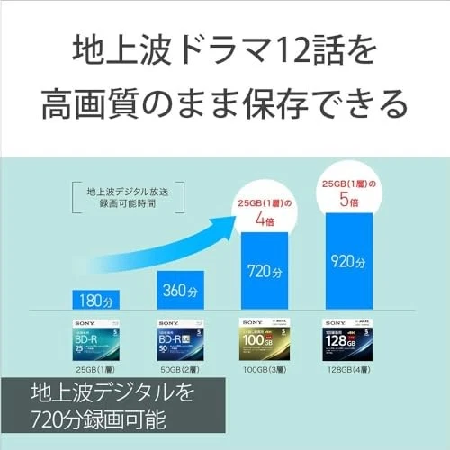 SONY Blu-ray Disc 25 discs 100GB 2X Speed BD-RE XL - Image 4 of 4