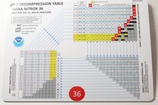Nitrox No-Decompression Table