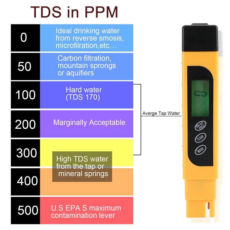 TDS EC Temperature Water Quality Tester Meter 0-9990ppm Water Monitor  Digital