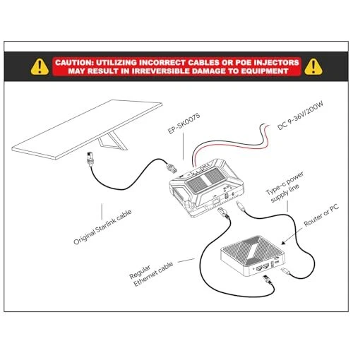 Starlink PoE Injector with USB & Type-C Power Output - 200W Gigabit PoE  - Image 4 of 4