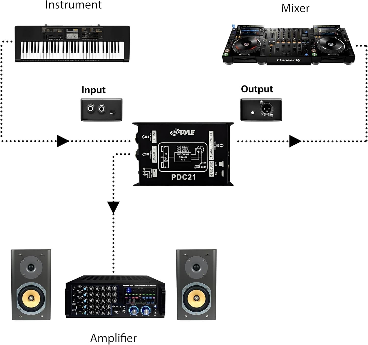 Caja de audio de inyección directa Pyle Premium - 2,36" x 4,09" pasiva