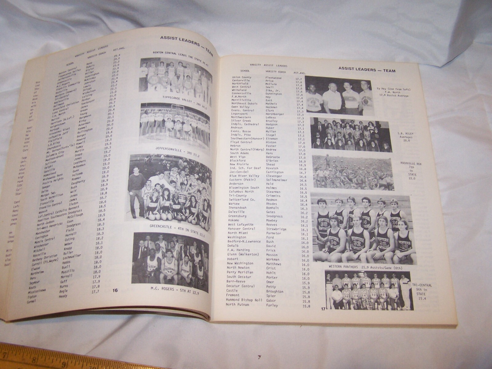1987 INDIANA HIGH SCHOOL BASKETBALL RECORD BOOK 144 Pages eBay