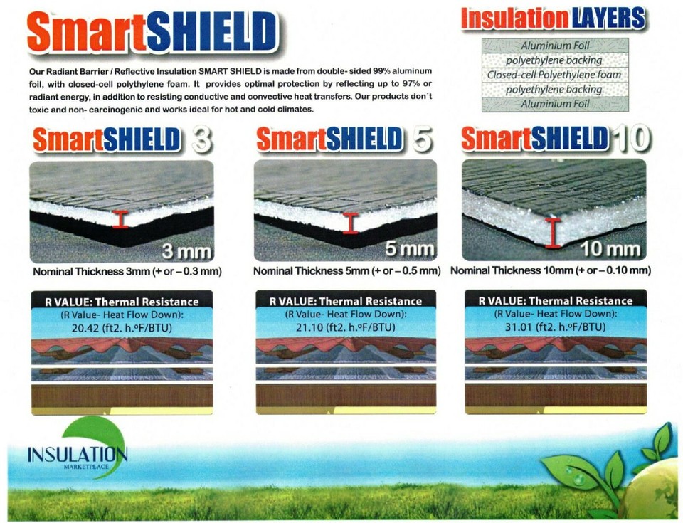 SmartSHIELD -5 Reflective Foam Core Insulation, Radiant Barrier 24