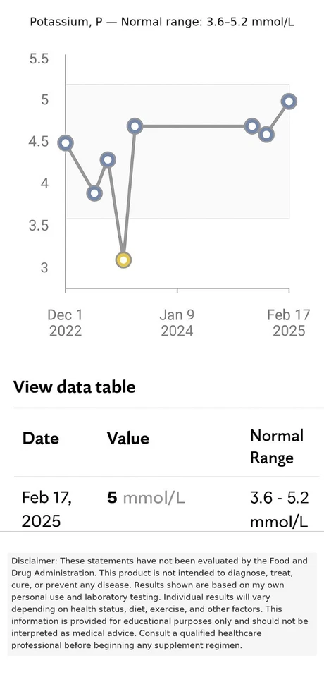 Cloreto de potássio em pó | Suplemento eletrolítico | Saúde do sangue e coração | Pi - Imagem 4 de 4