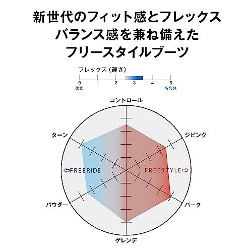 Stivali snowboard Salomon DIALOGUE DUAL BOA WIDE 2023 24 nuovi modello uomo L47178100
