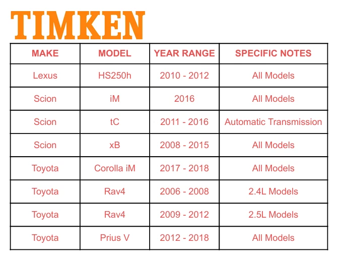 TIMKEN Front Wheel Bearing Hub Set for 2006-2012 Toyota RAV4 2012 - 2018 Prius V - Image 2 of 4