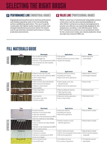 95033 Heavy-Duty Corn Broom - 5 Sew Design for Ultimate Durability and Strength - Picture 9 of 9
