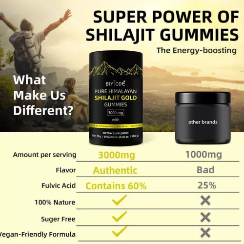 Pure Himalayan Gold Shilajit with Ashwagandha & Gokshura, 60 Gummies - Picture 8 of 10
