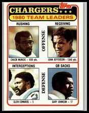 1981 Topps #282 Chuck Muncie /Jefferson /Edwards /Johnson San Diego Chargers
