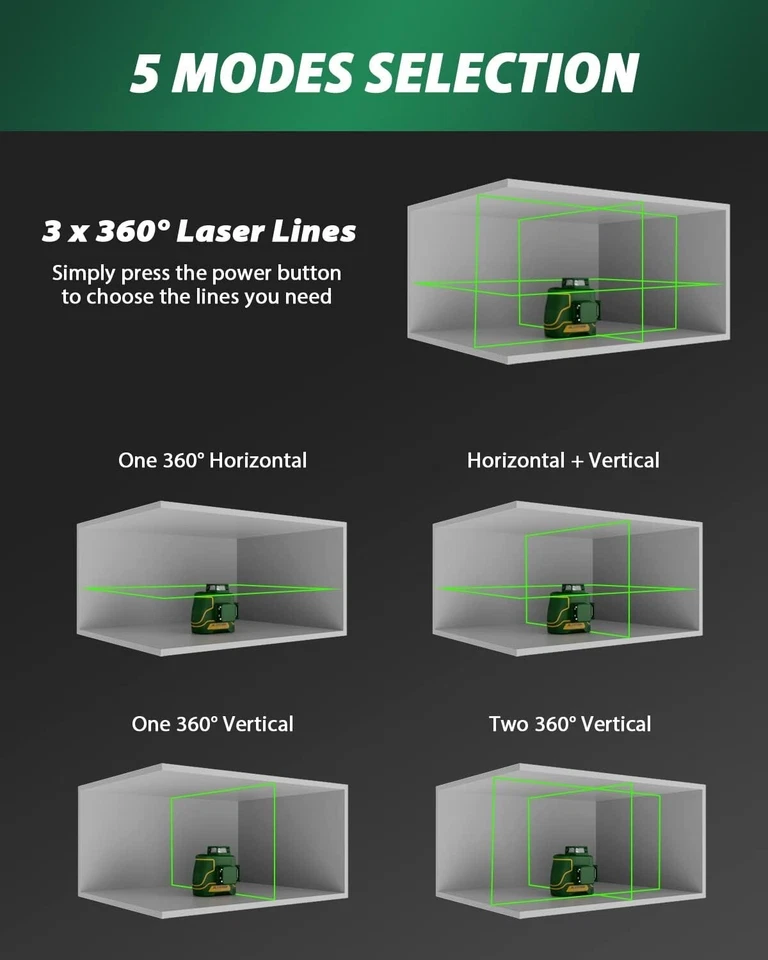 ALEAPOW 3D Laser Level, 147ft 3x360° Green Laser Level, 5.2Ah Battery, SelfLevel - Image 4 of 4