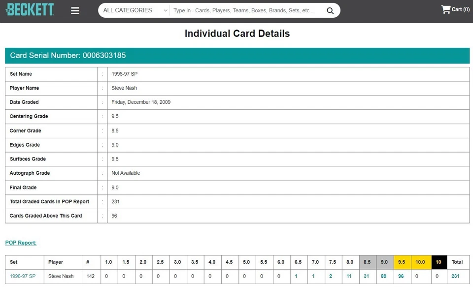 1996 1996-97 UD SP #142 Steve Nash HOF RC Rookie BGS 9 Mint (9 / 8.5 / 9.5 / 9) - Image 3 of 4
