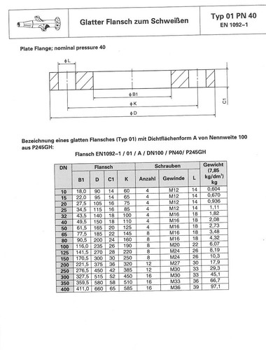 Glatte Flansche PN 6 - PN 16, DN 15 - DN 200, DIN 2573 & 2576 glatter Flansch - Bild 6 von 6