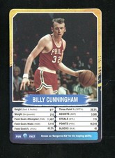 Billy Cunningham Philadelphia 76ers 2025 Basketball Game Card