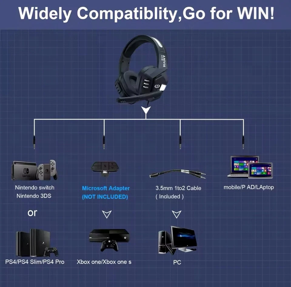 3.5mm Gaming Headphone with Mic Headset for Xbox PS4 PS5 PC Laptop UK - Image 4 of 4