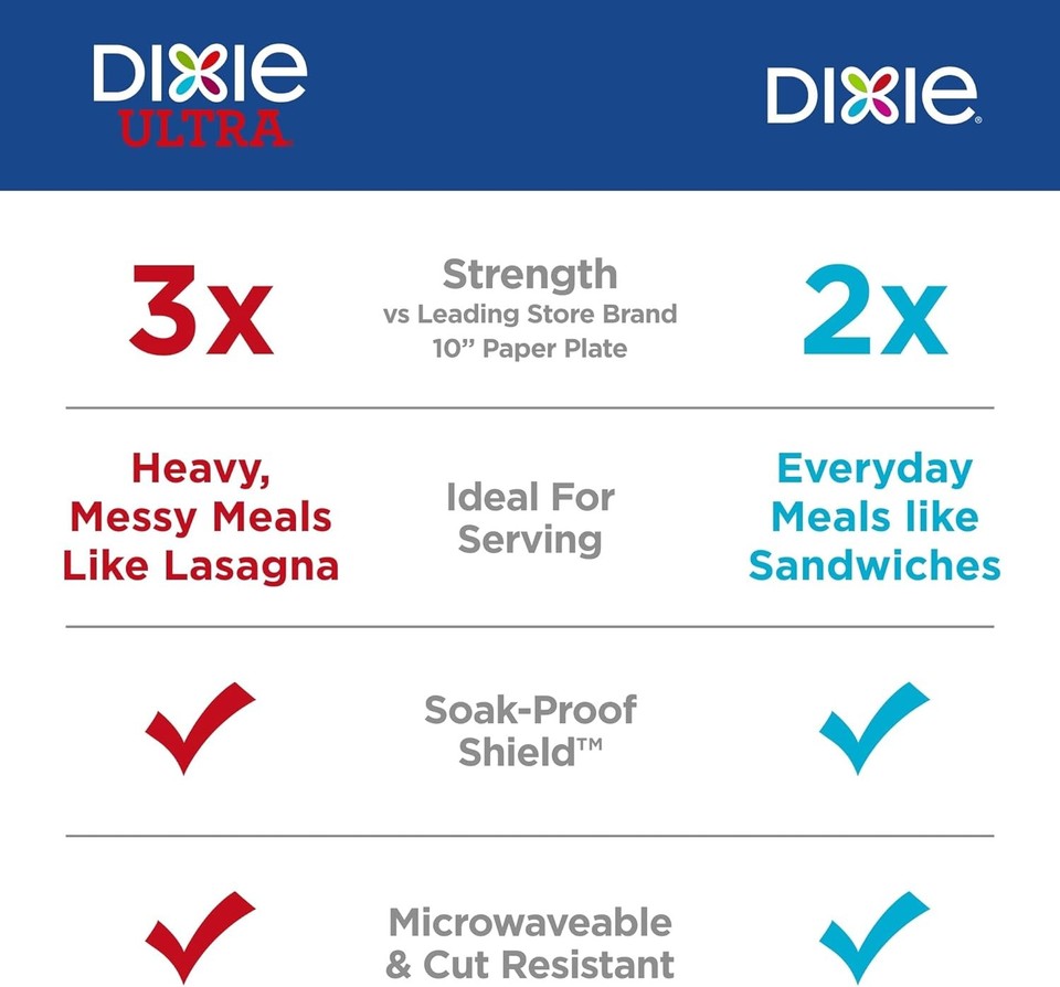 Dixie large paper plates 10 inch 204 count 2x 204 count pack of 1