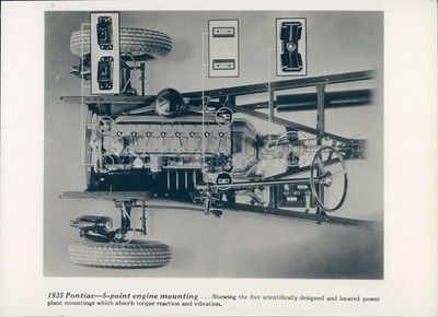 1935 Pontiac Five Point Engine Mounting Transportation Parts Wheels Press Photo