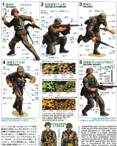 35196 Tamiya 1:35 Segunda Guerra Mundial Juego de figuras Dt. Soldados frontales (5 figuras)), GMK, kit de modelo - Imagen 3 de 3